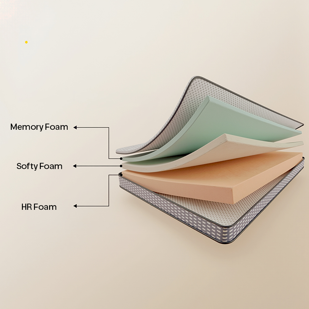 Posture Sense Orthopedic Luxury Memory Mattress - Image 2