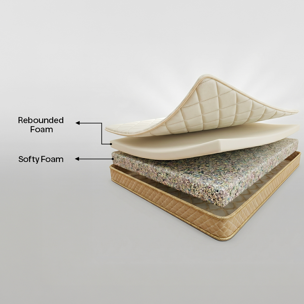 Posture Sense Orthopedic Bonded Mattress - Image 2