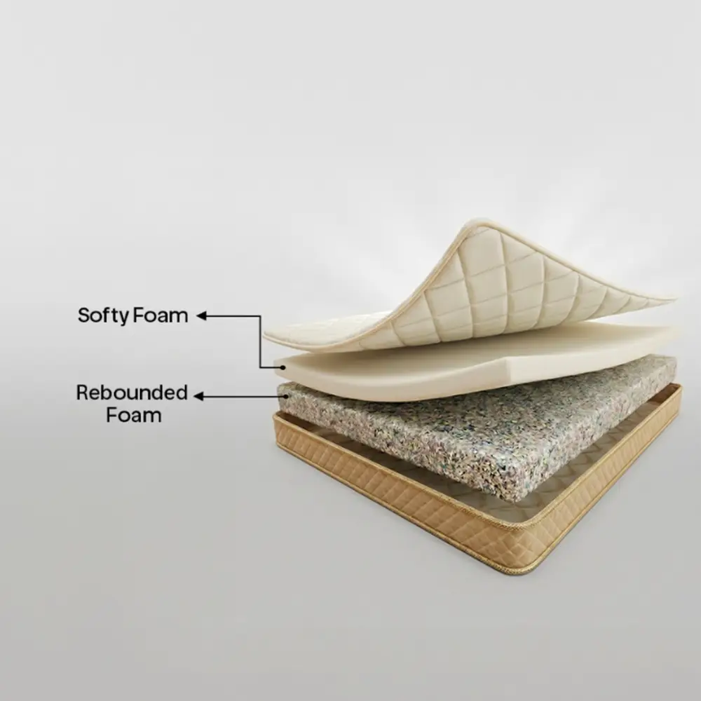 Posture Sense Orthopedic Bonded Mattress - Image 2